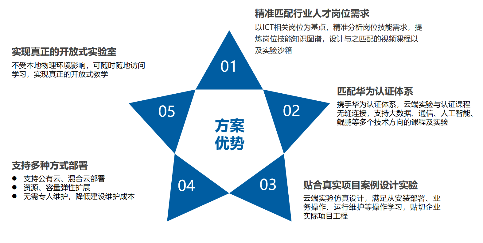 pa旗舰厅(中国区)官方网站-PlayAce