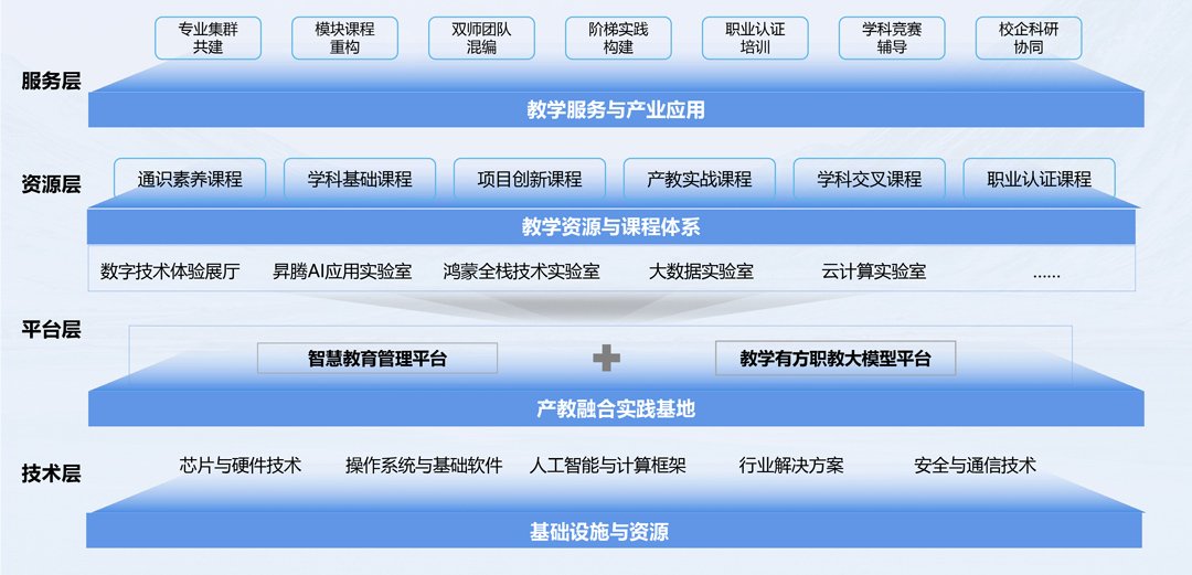 pa旗舰厅(中国区)官方网站-PlayAce