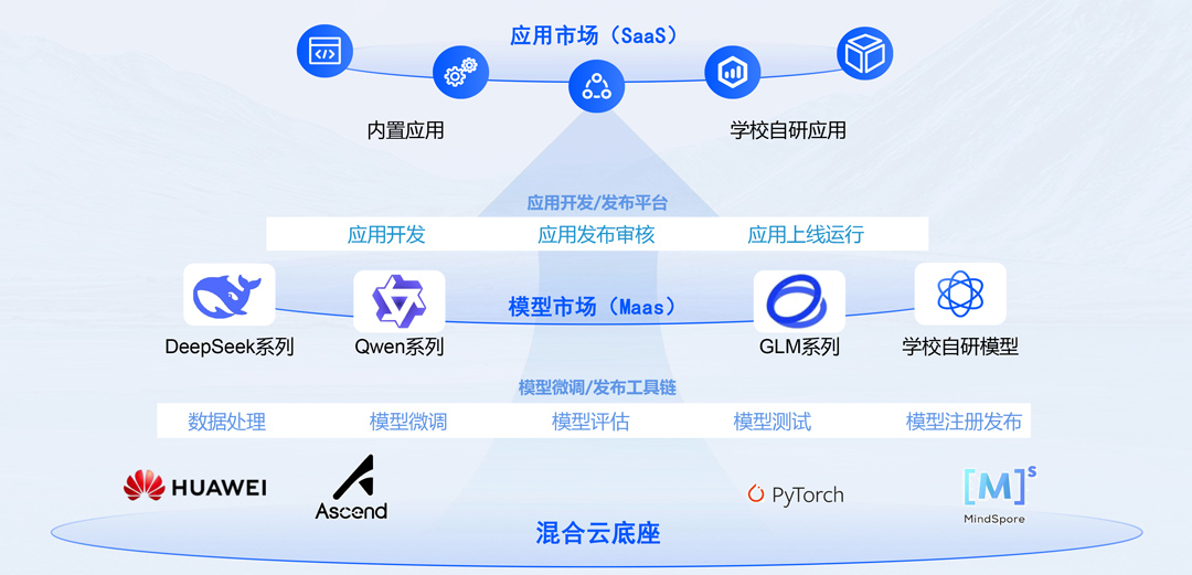 pa旗舰厅(中国区)官方网站-PlayAce